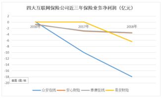 眾安保險(xiǎn)代理業(yè)務(wù) 從大陸走向全球的新征程