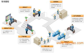 工廠生產管理系統與車間現場管理軟件 數字化生產的核心引擎